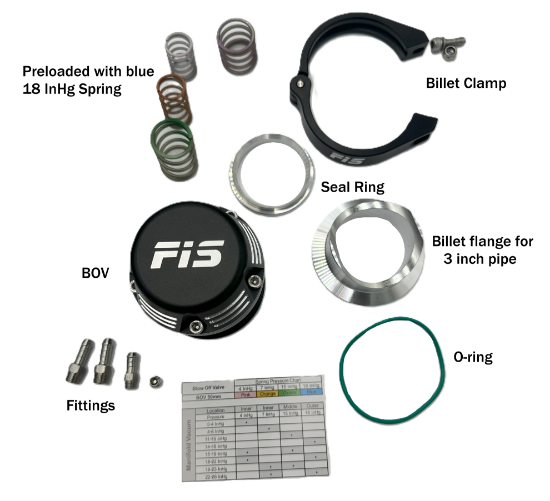 Forced Inductions 50mm BOV Kit
